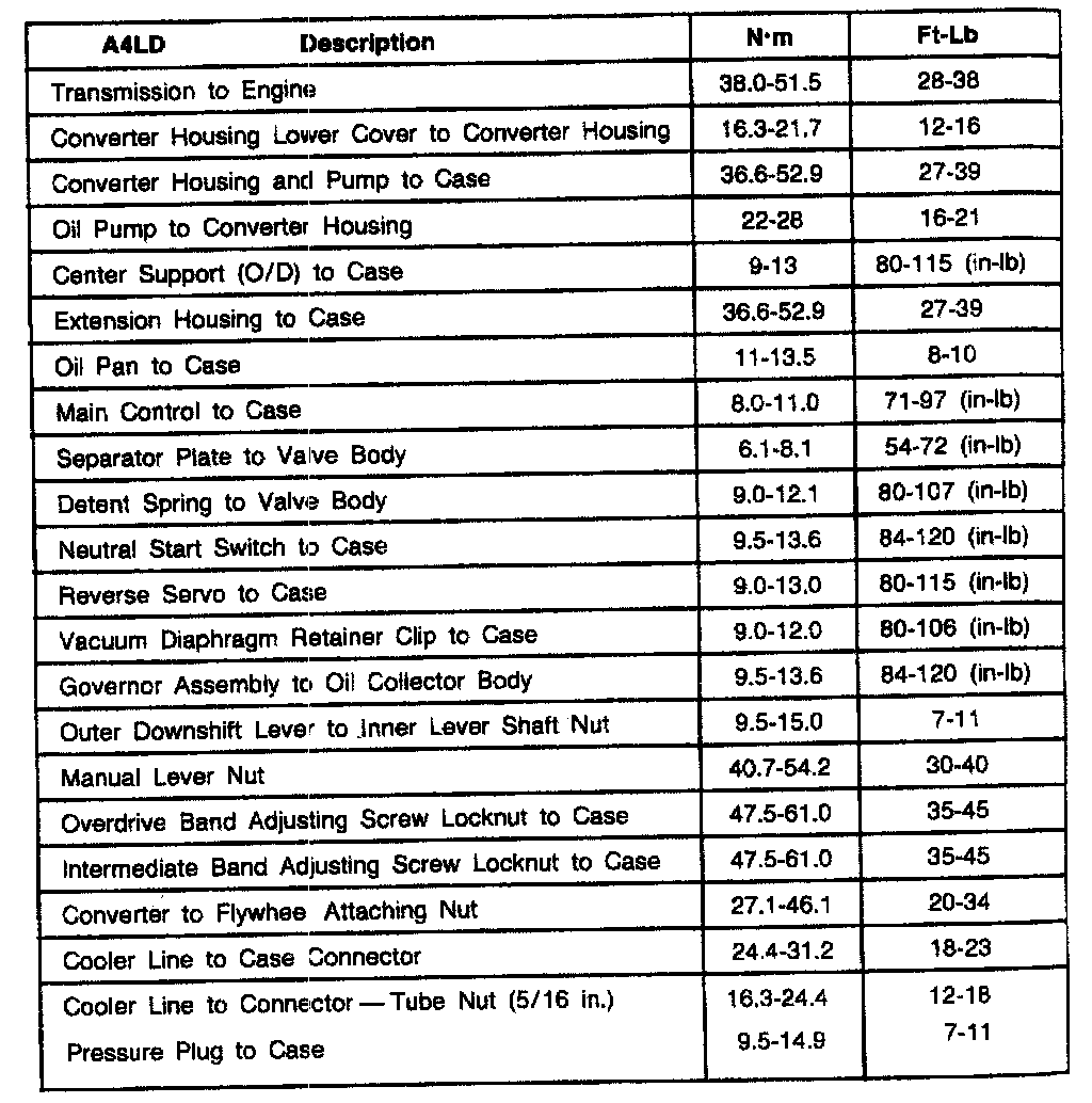 Factory service manual diagram
