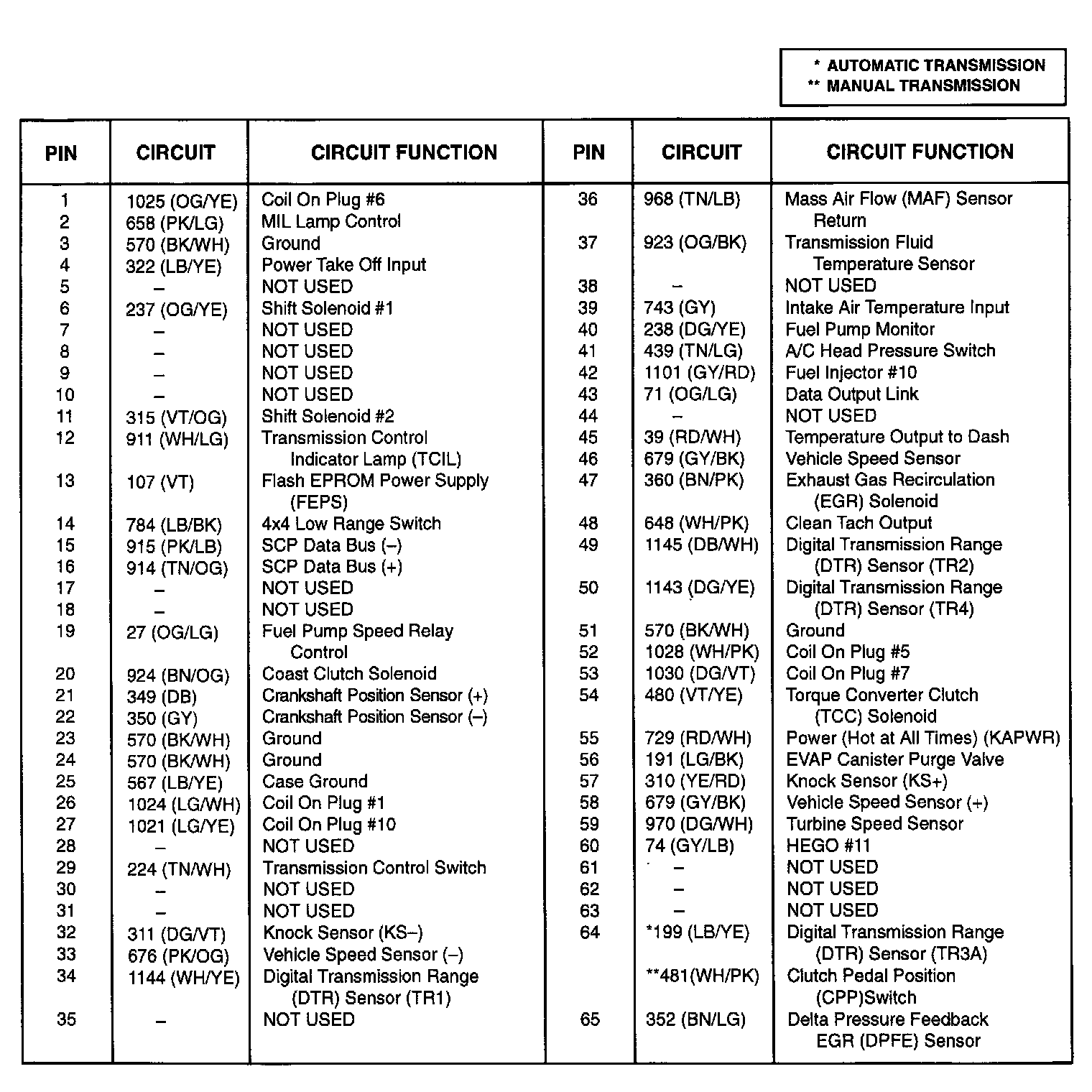 Factory service manual diagram