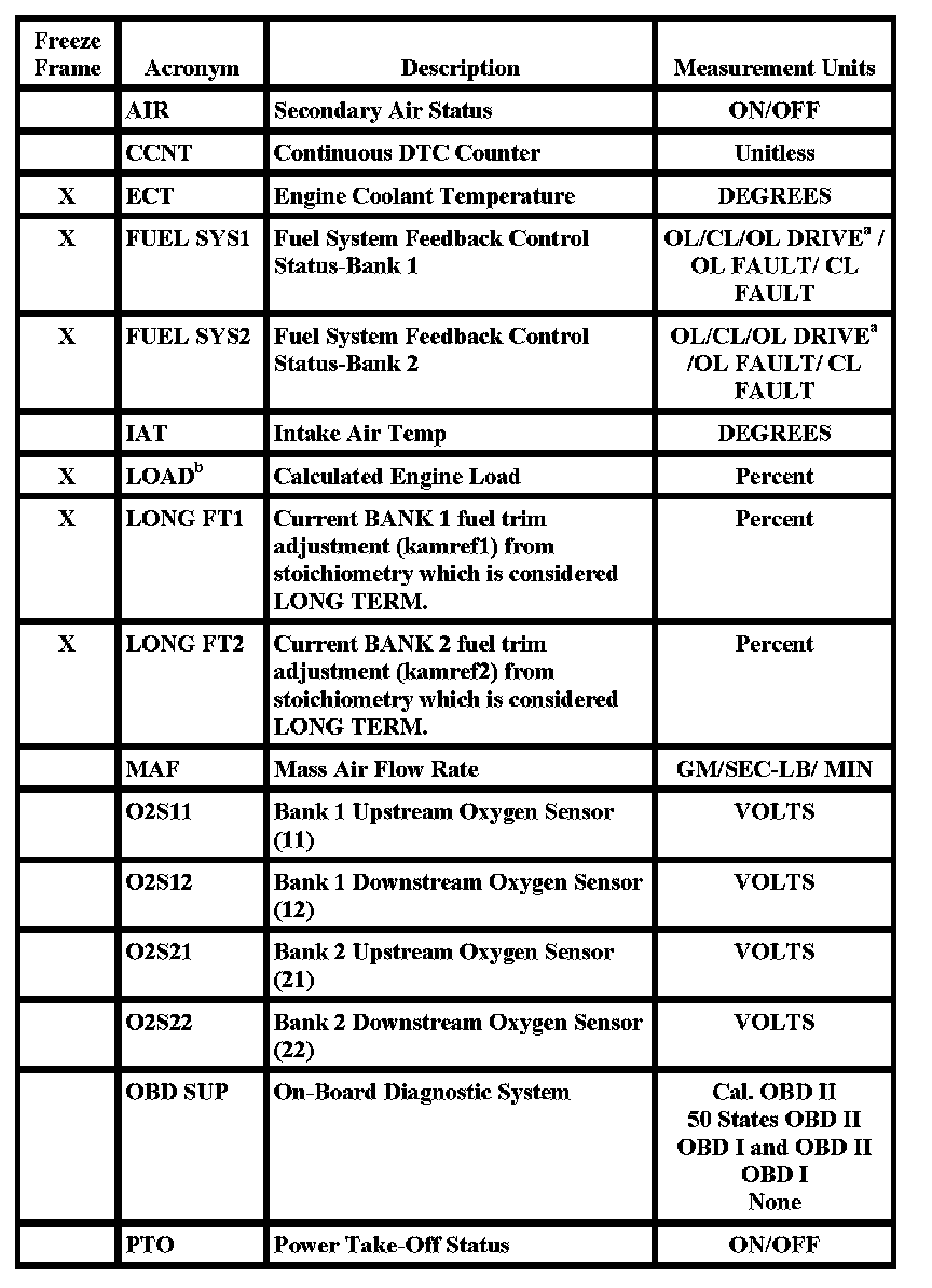 Factory service manual diagram