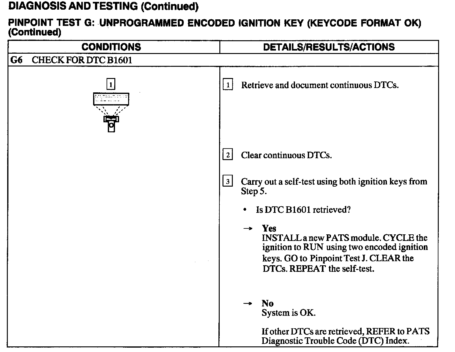 Factory service manual diagram