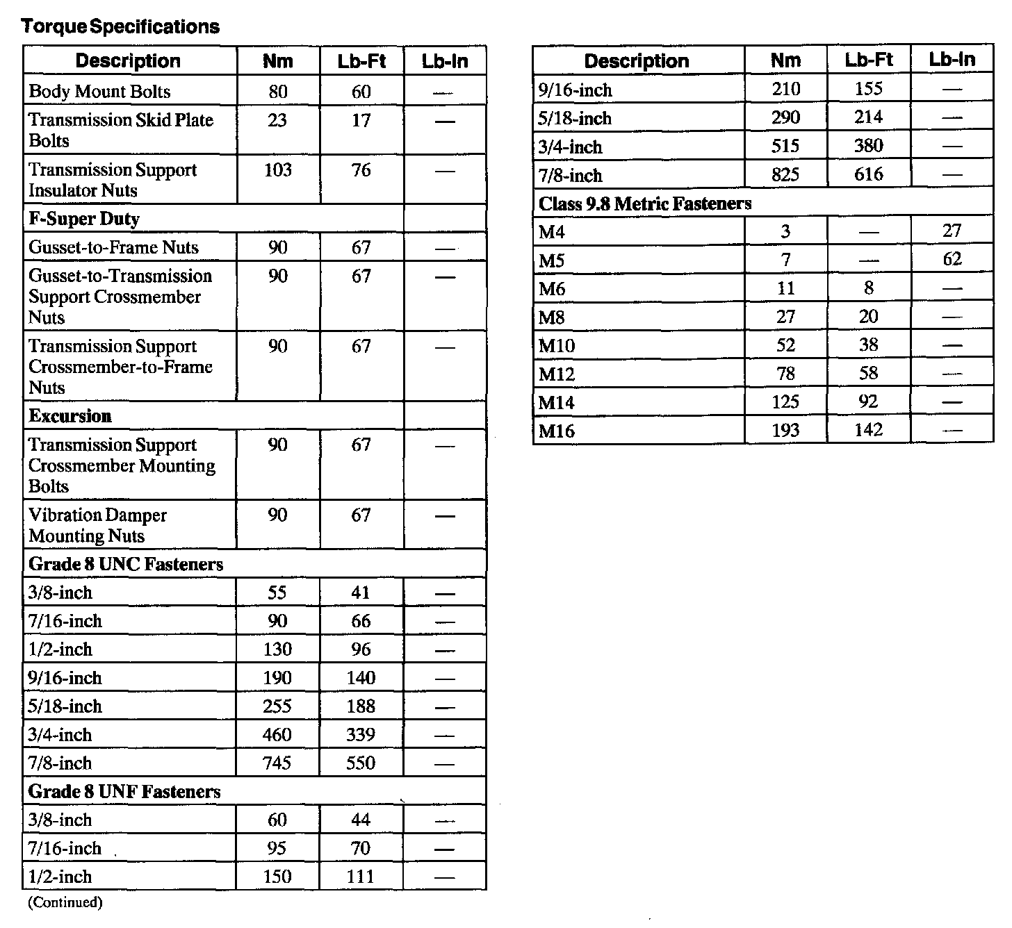 Factory service manual diagram