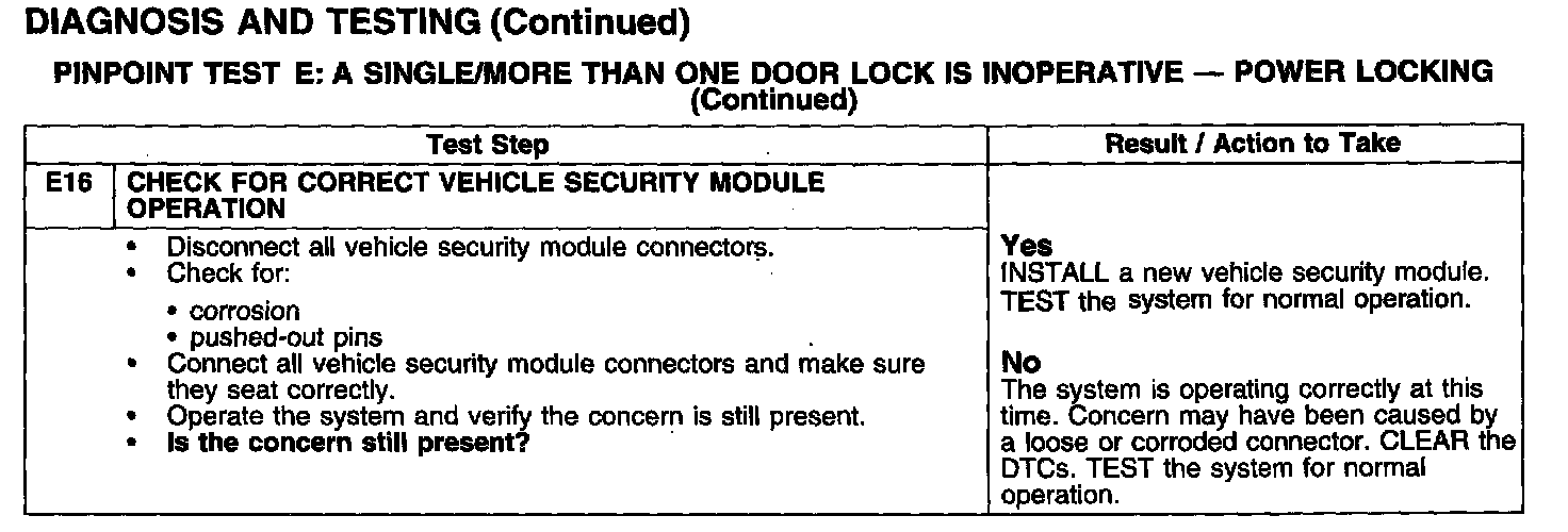 Factory service manual diagram