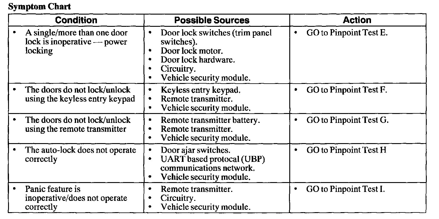 Factory service manual diagram