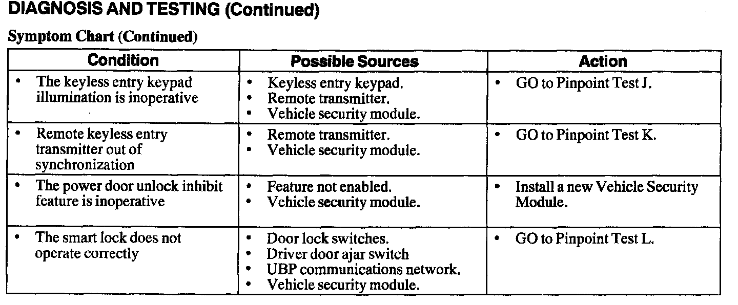 Factory service manual diagram