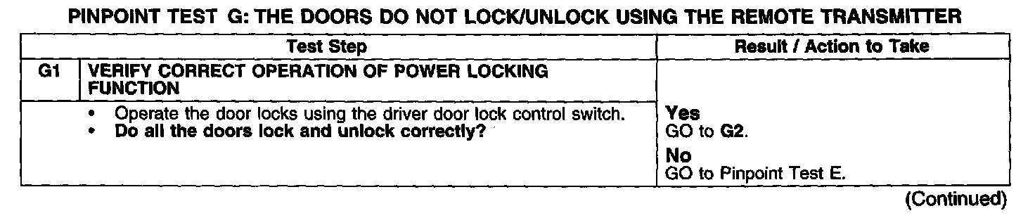 Factory service manual diagram