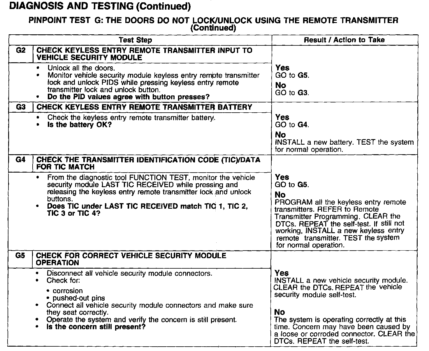 Factory service manual diagram