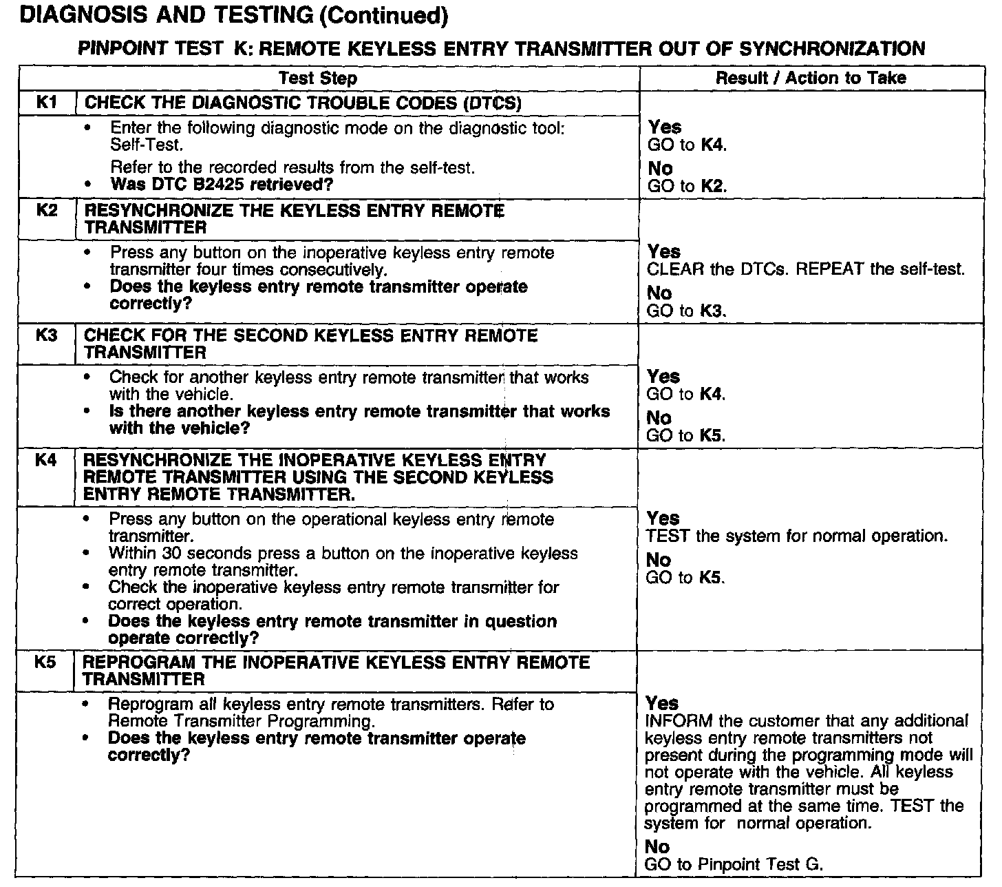 Factory service manual diagram