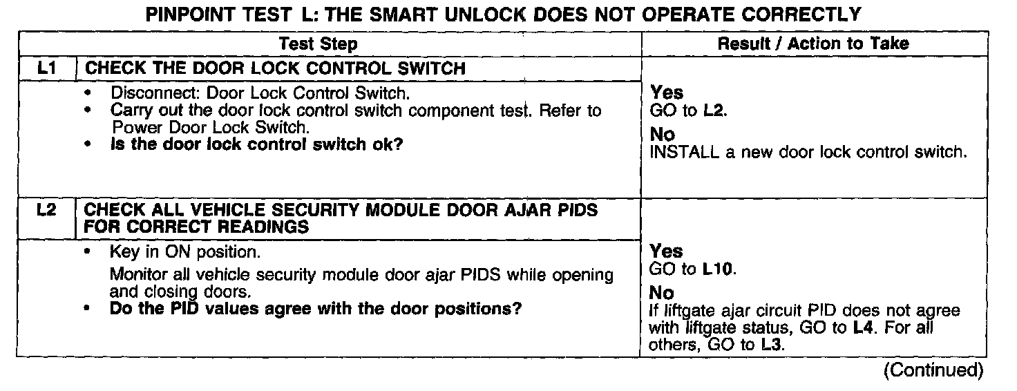 Factory service manual diagram