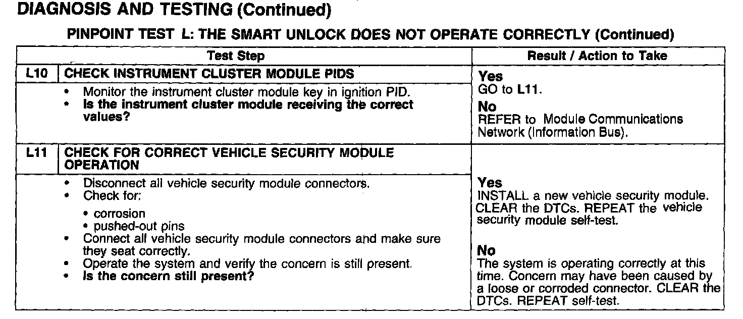 Factory service manual diagram