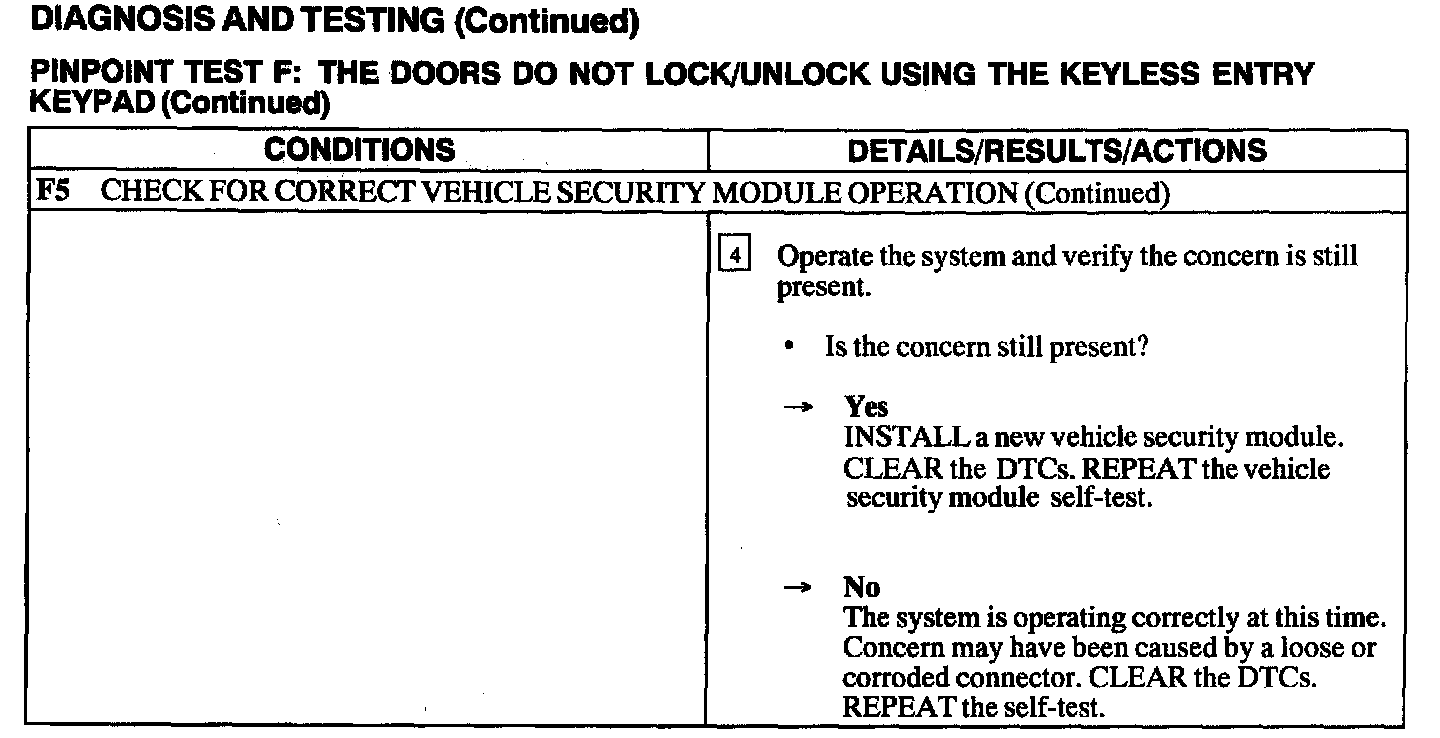 Factory service manual diagram