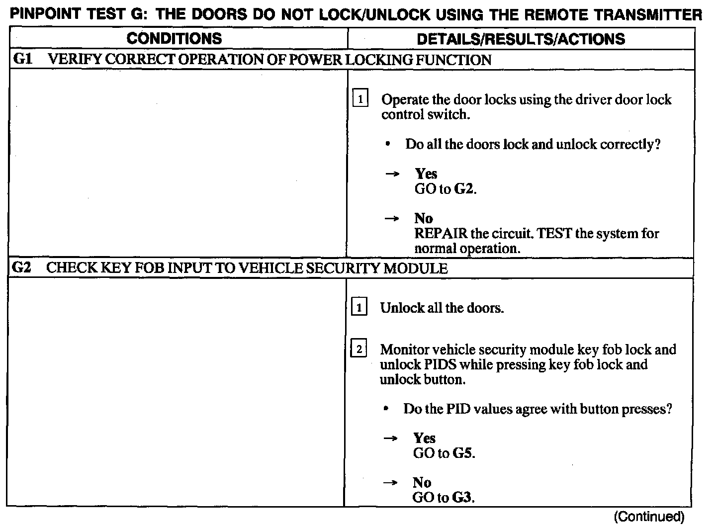 Factory service manual diagram