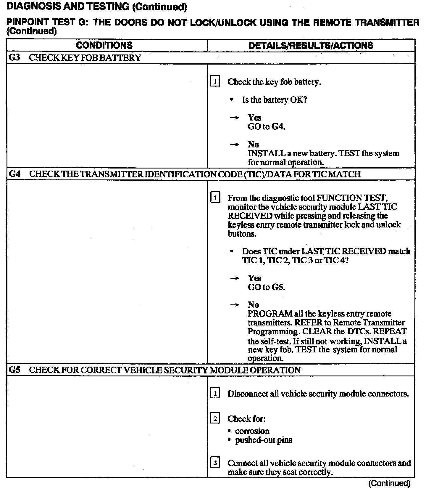 Factory service manual diagram