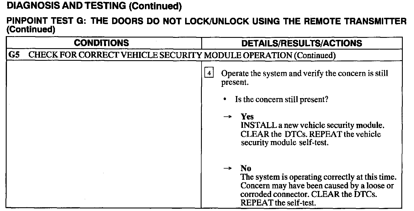 Factory service manual diagram