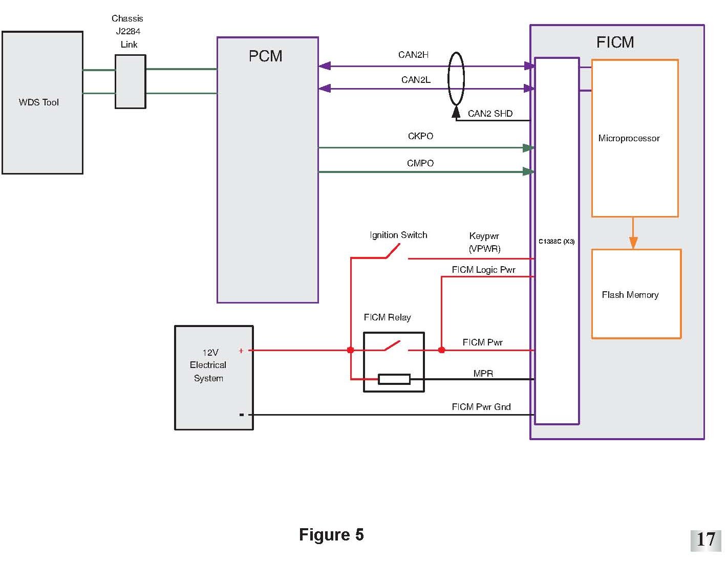 Factory service manual diagram