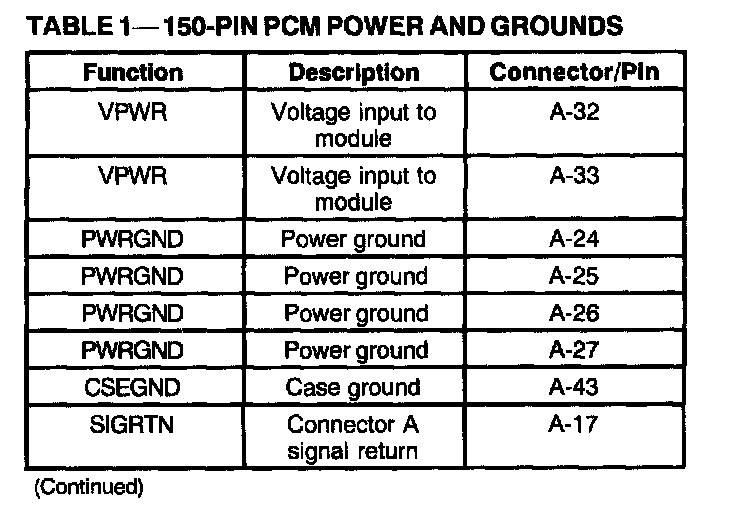 Factory service manual diagram