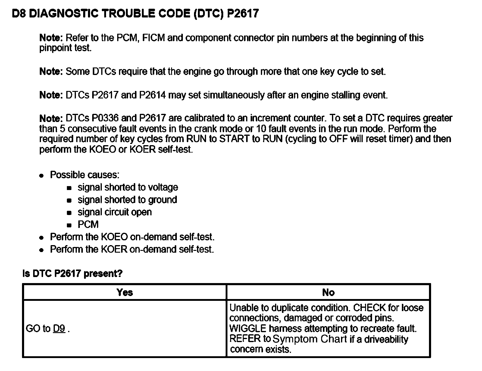 Factory service manual diagram