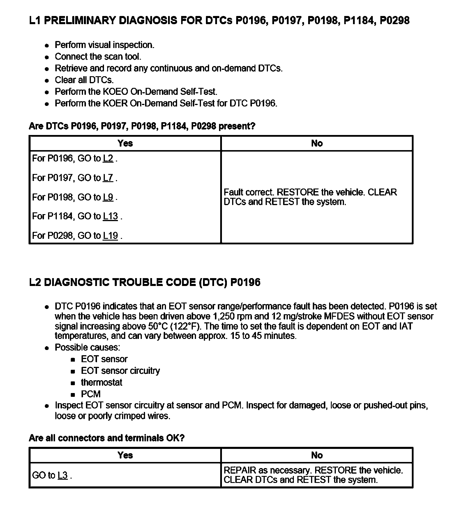 Factory service manual diagram