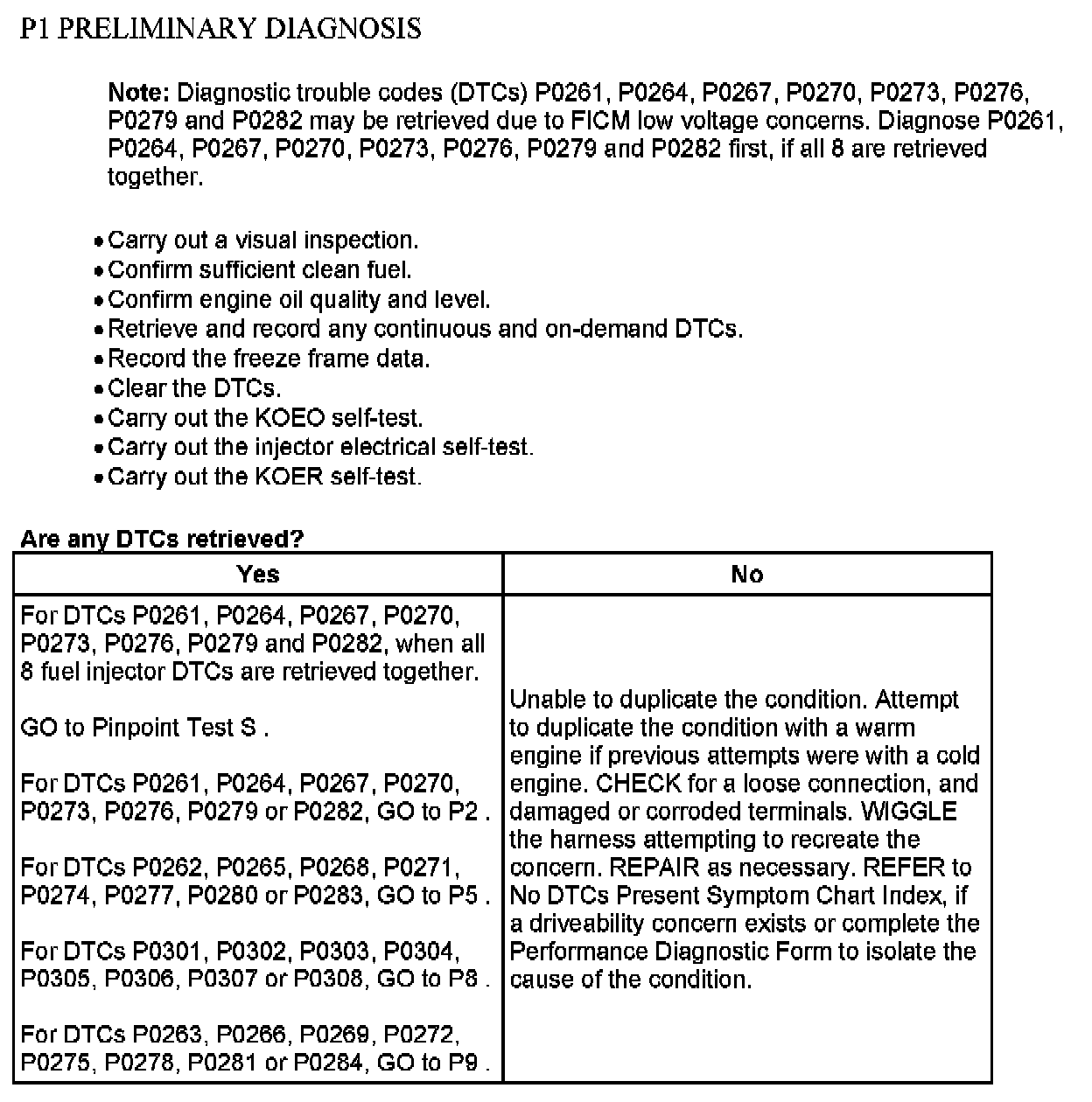 Factory service manual diagram