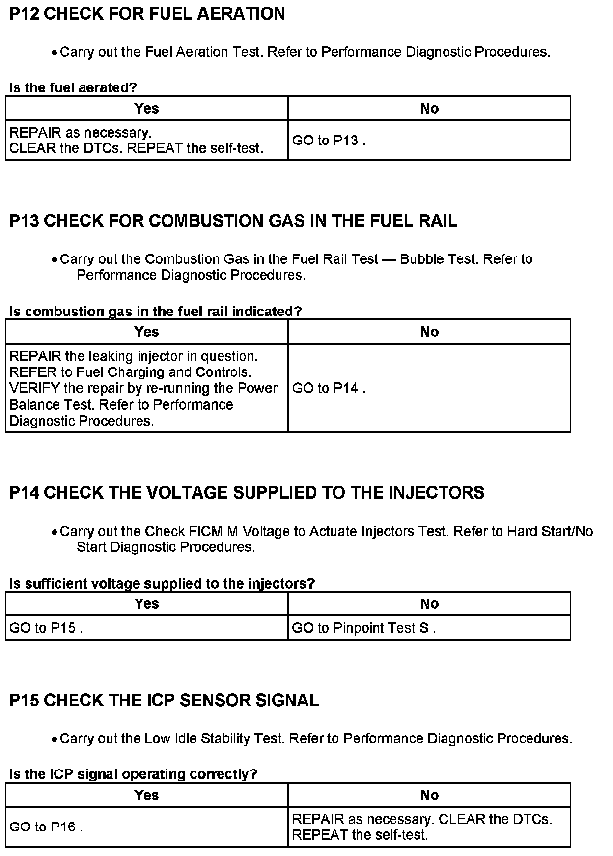 Factory service manual diagram