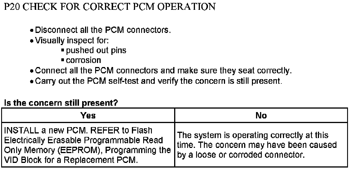 Factory service manual diagram