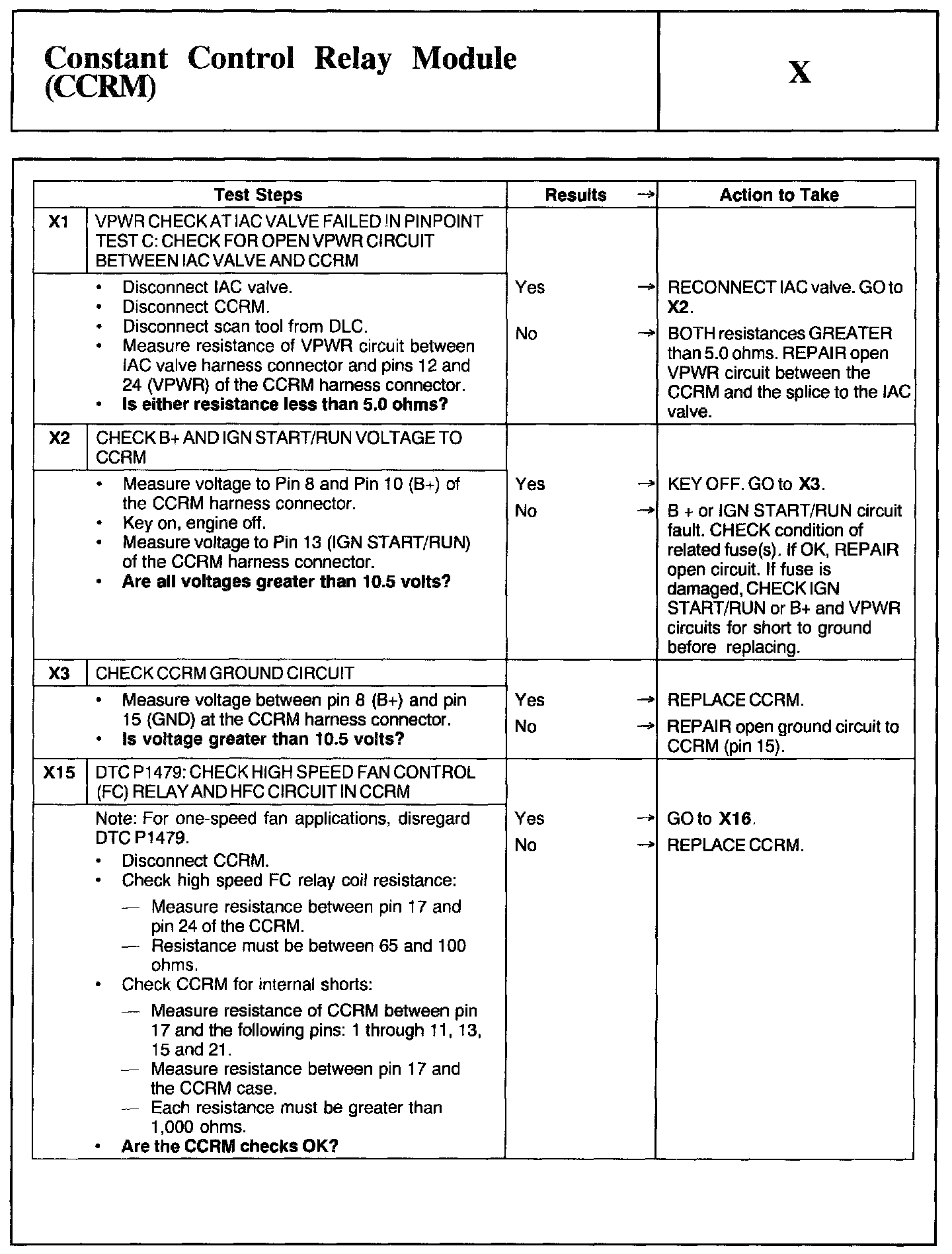 Factory service manual diagram