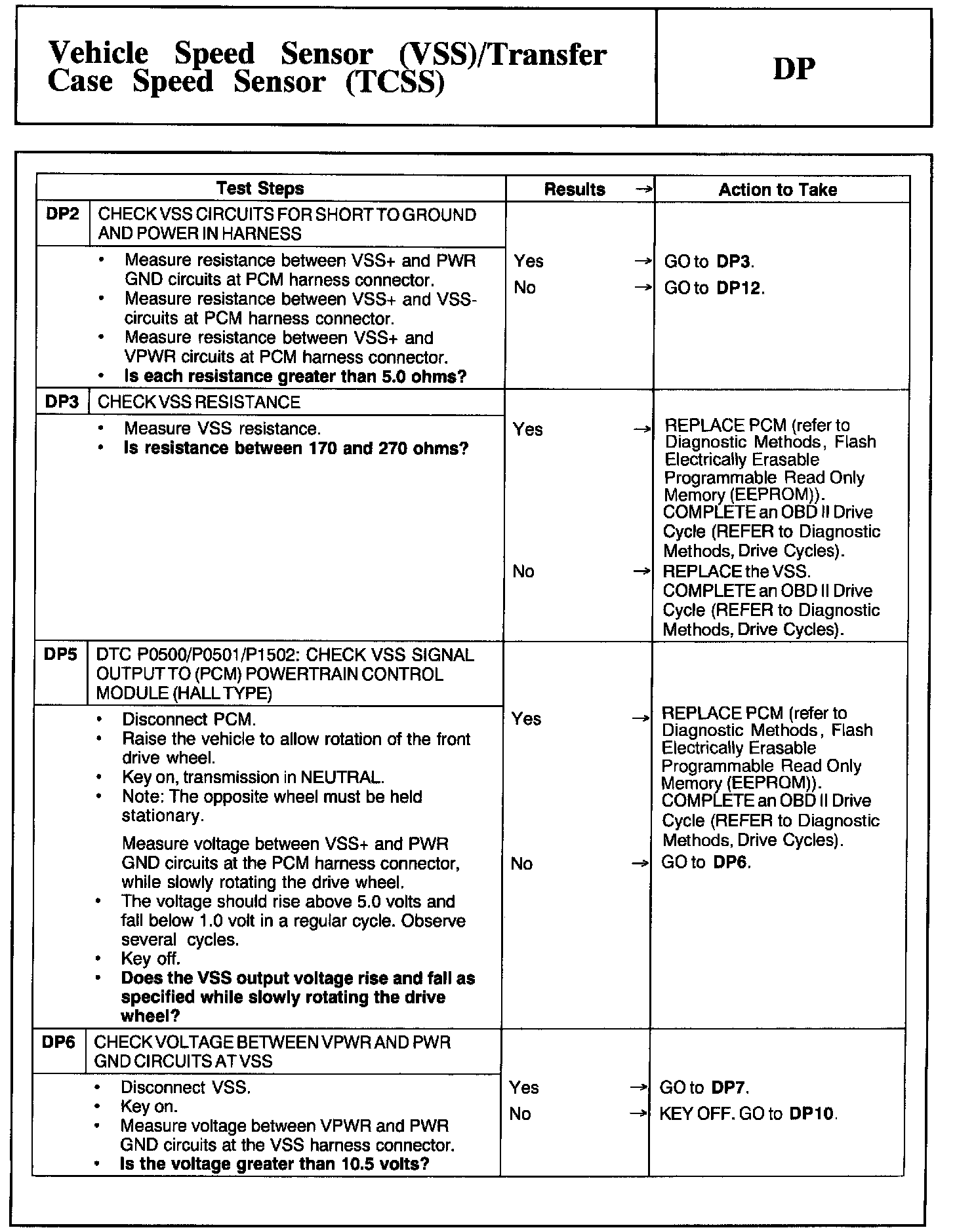 Factory service manual diagram