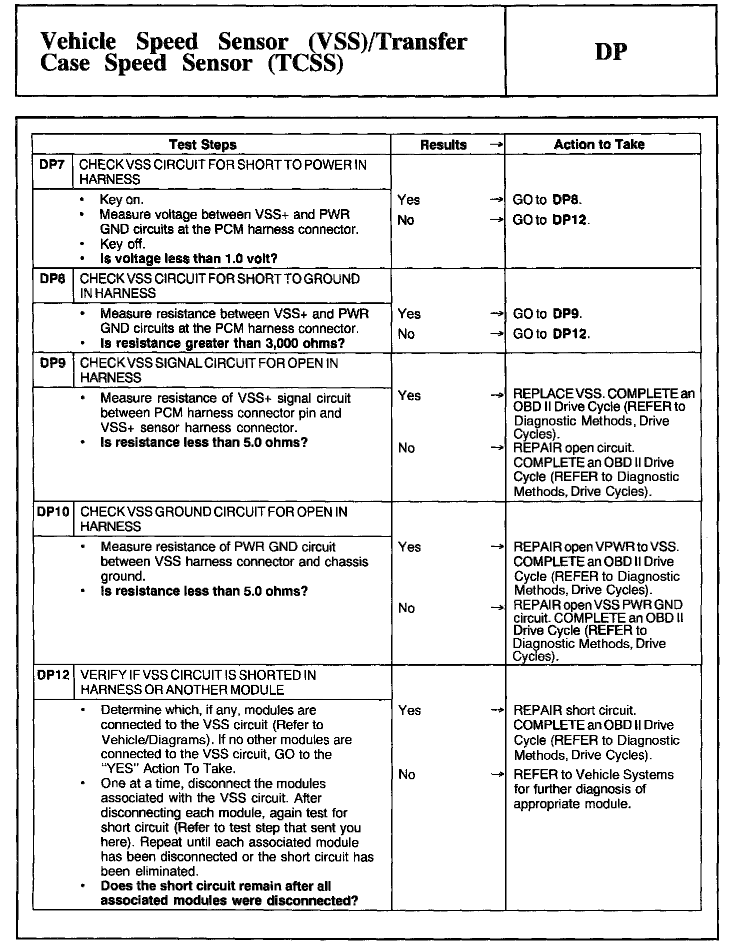 Factory service manual diagram