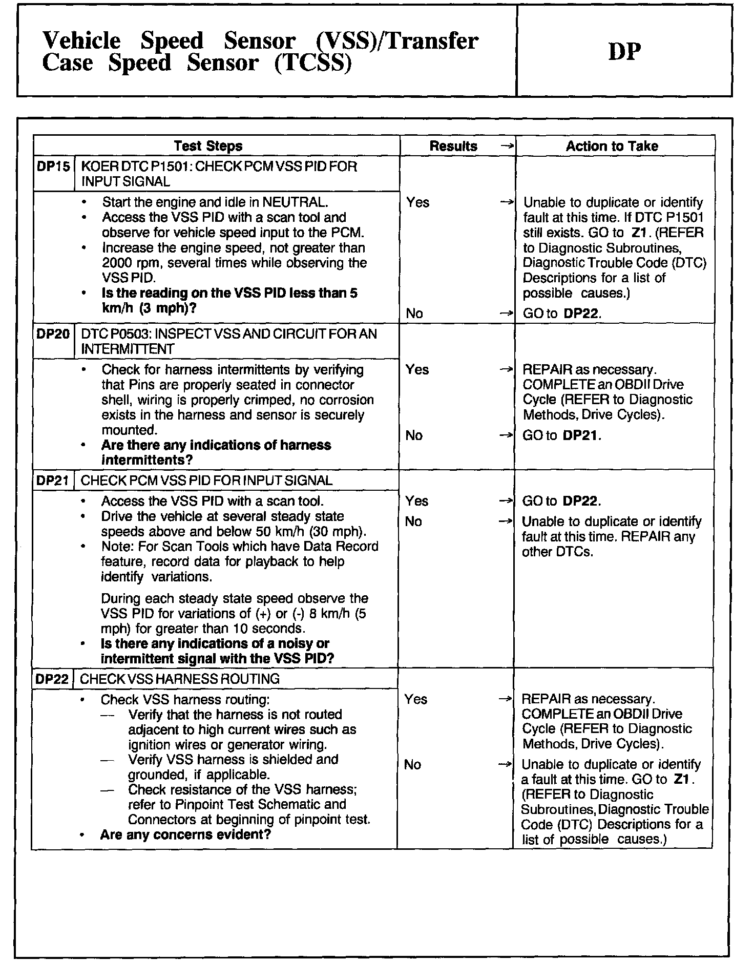 Factory service manual diagram