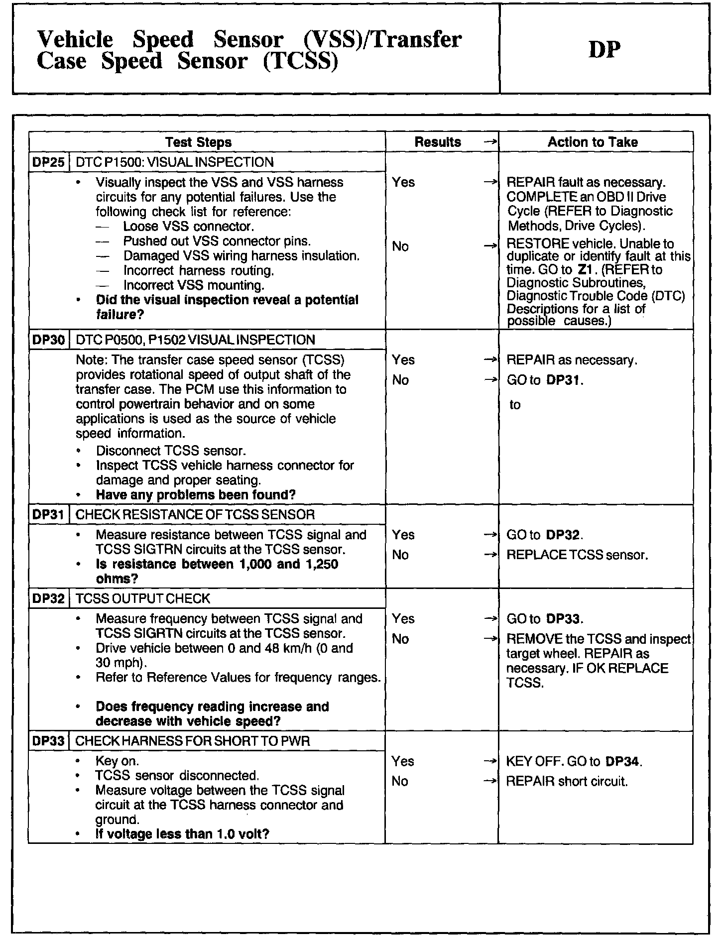 Factory service manual diagram