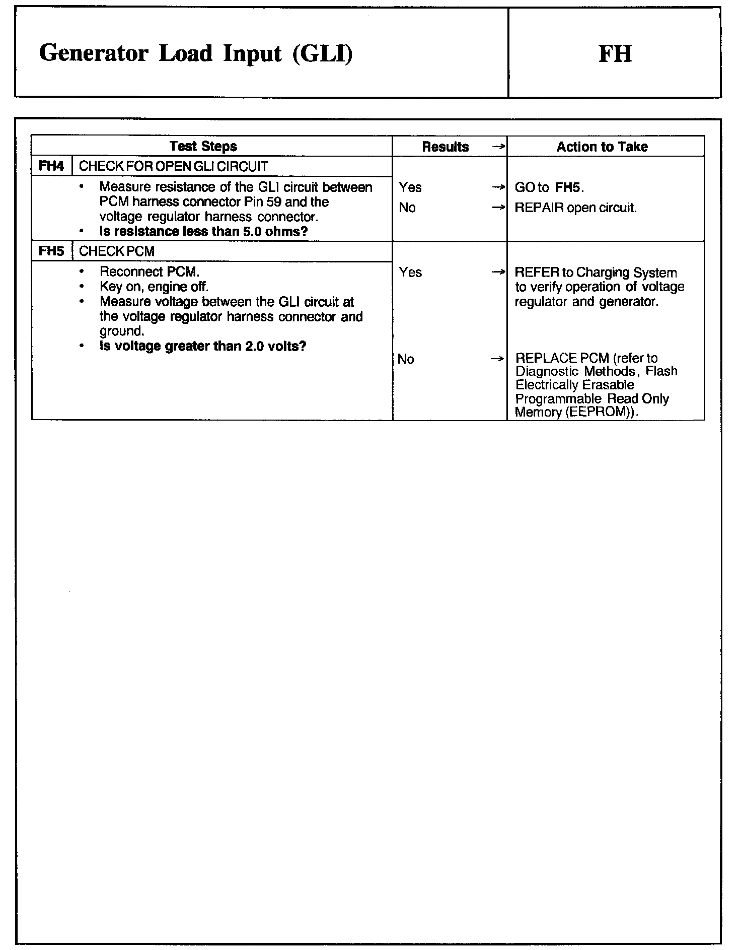 Factory service manual diagram