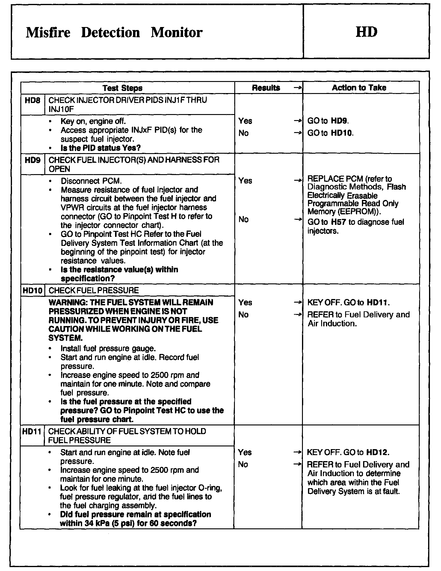 Factory service manual diagram