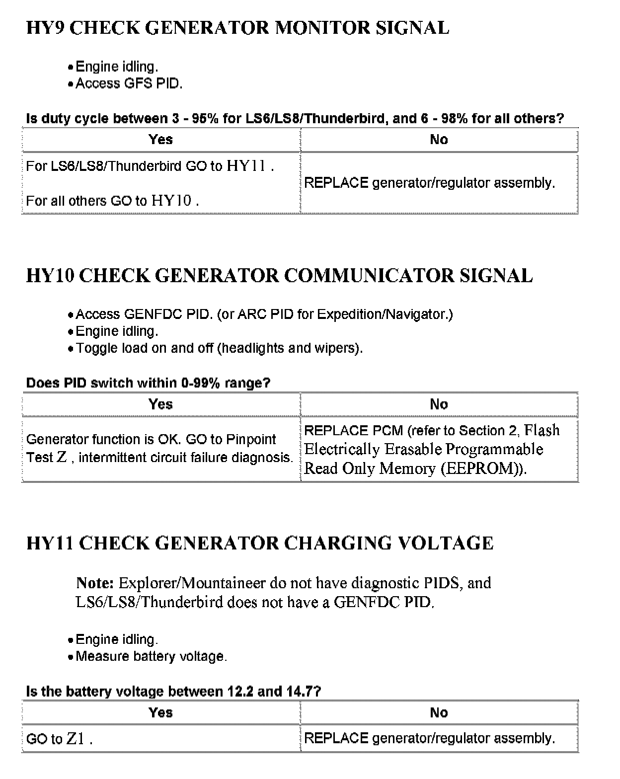 Factory service manual diagram
