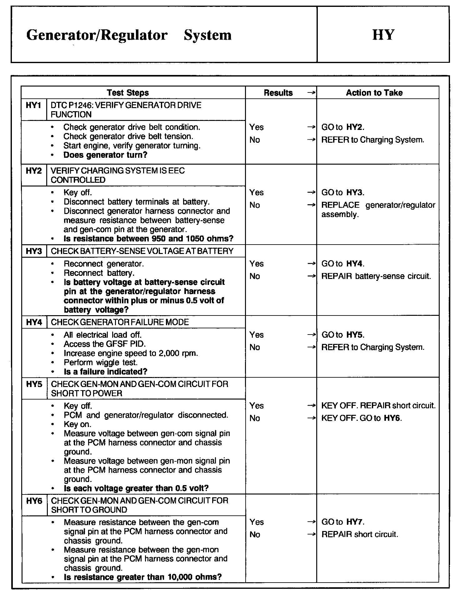 Factory service manual diagram