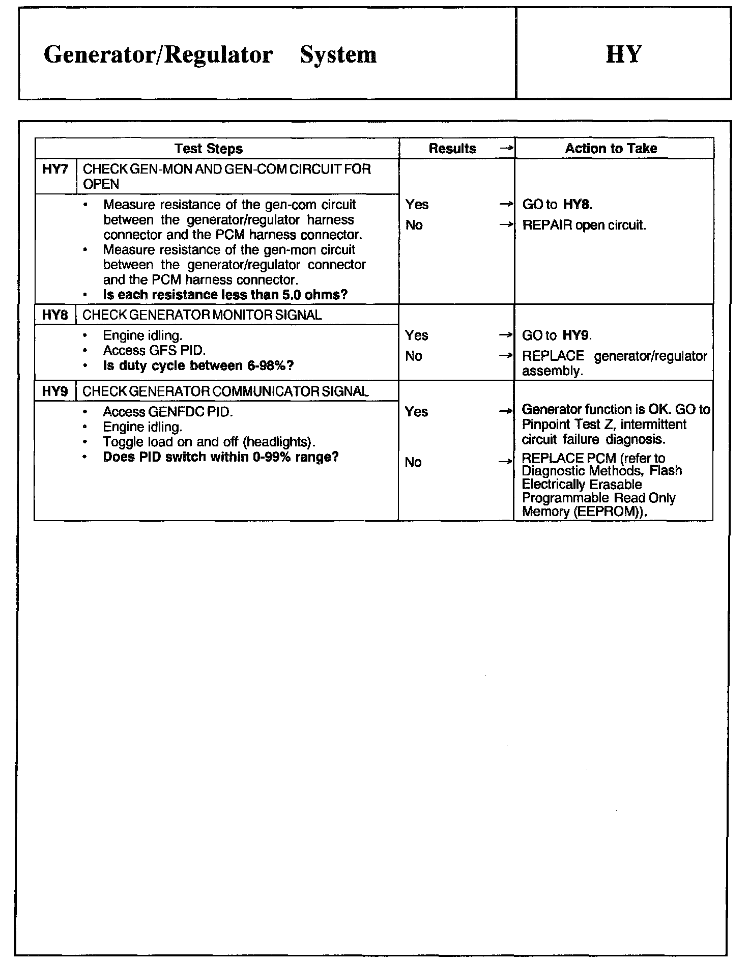 Factory service manual diagram
