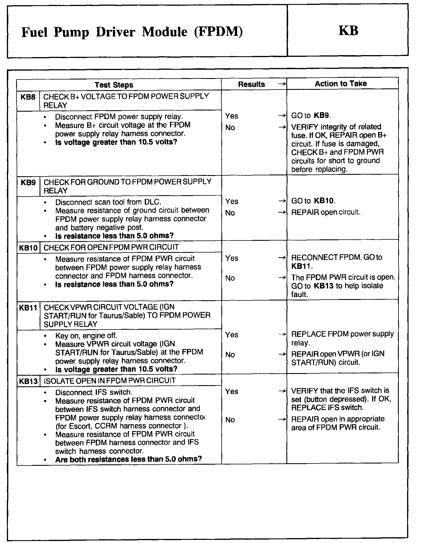 Factory service manual diagram