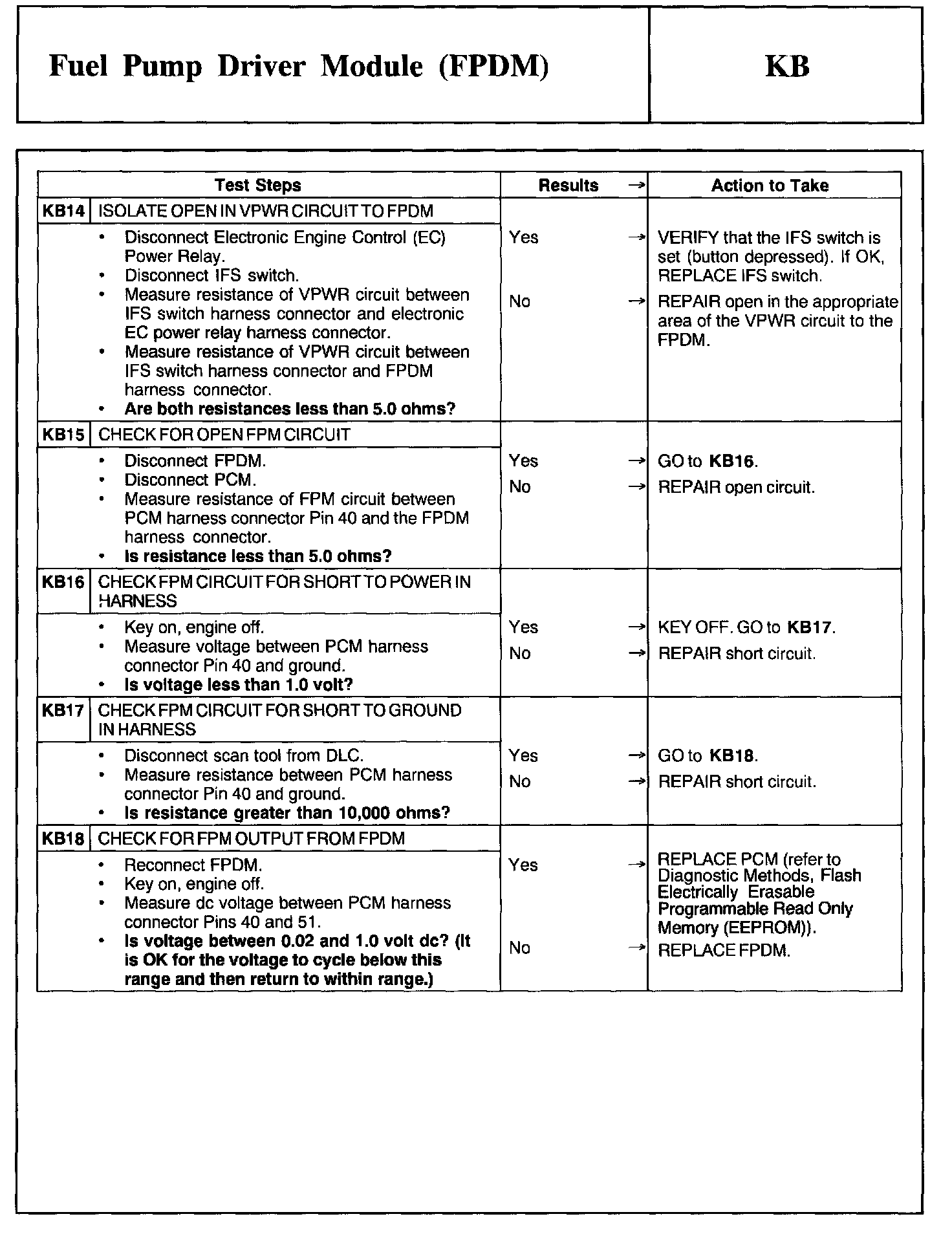 Factory service manual diagram