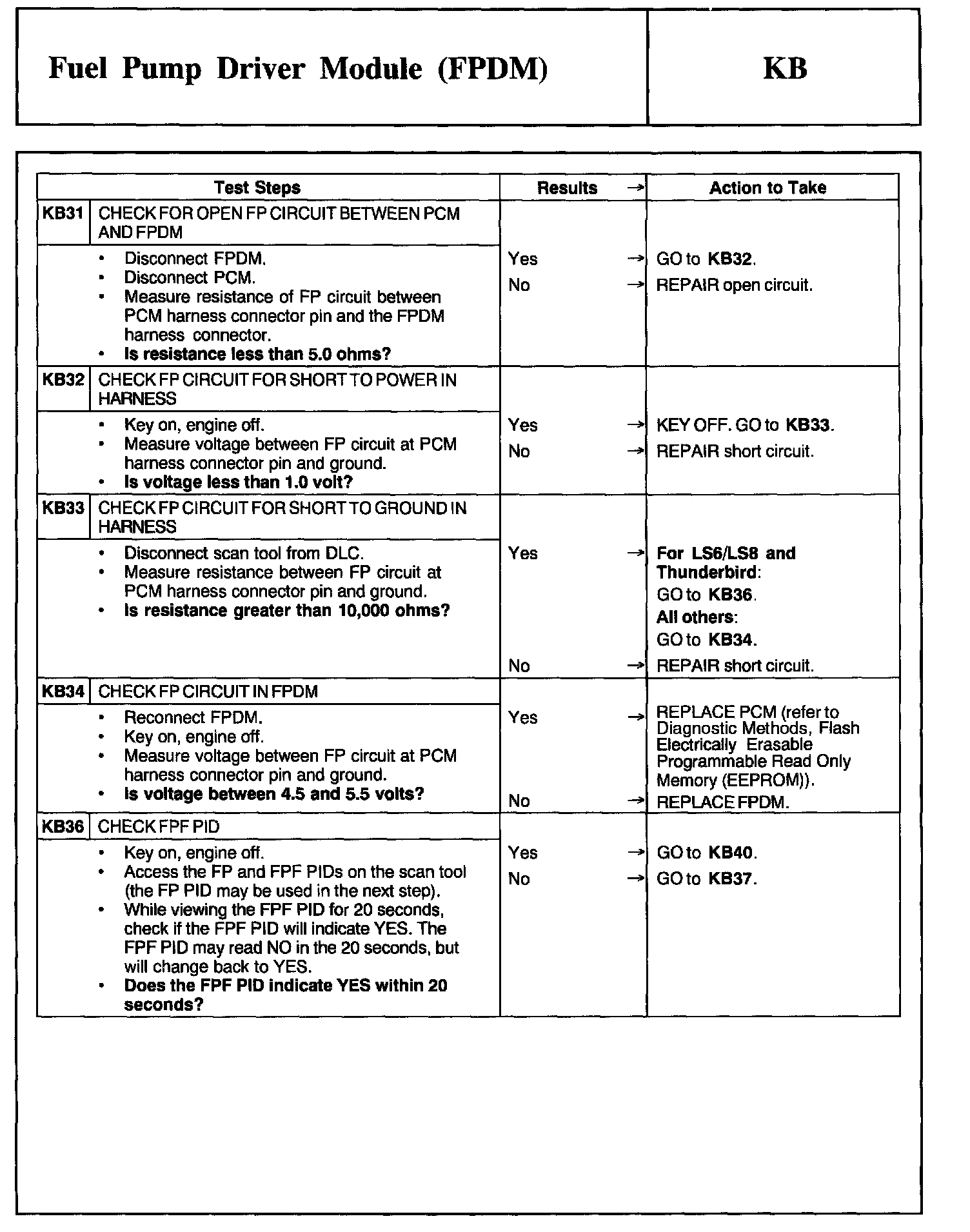 Factory service manual diagram
