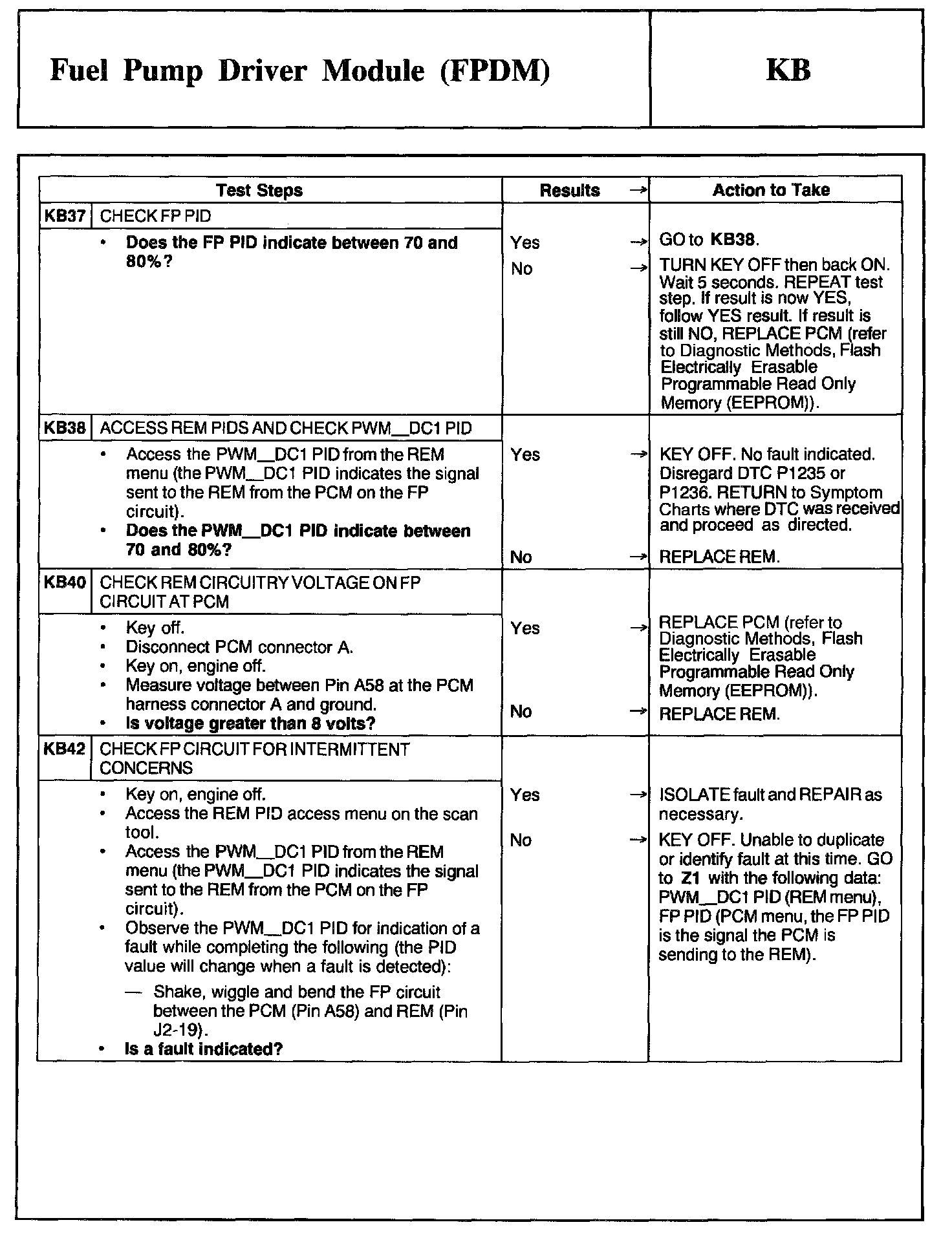Factory service manual diagram