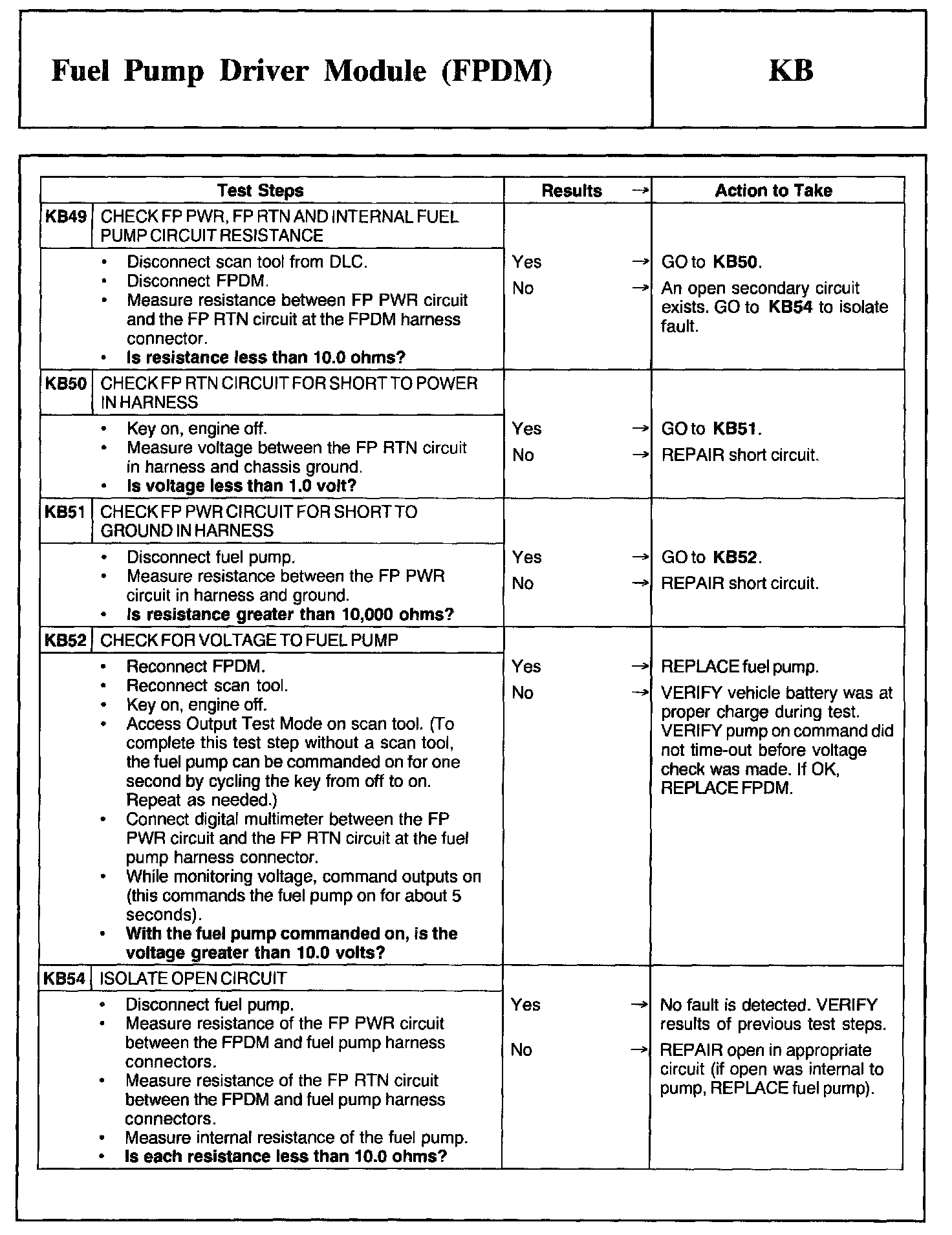 Factory service manual diagram