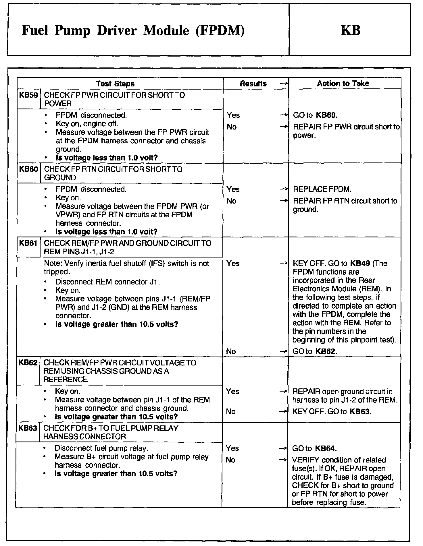 Factory service manual diagram