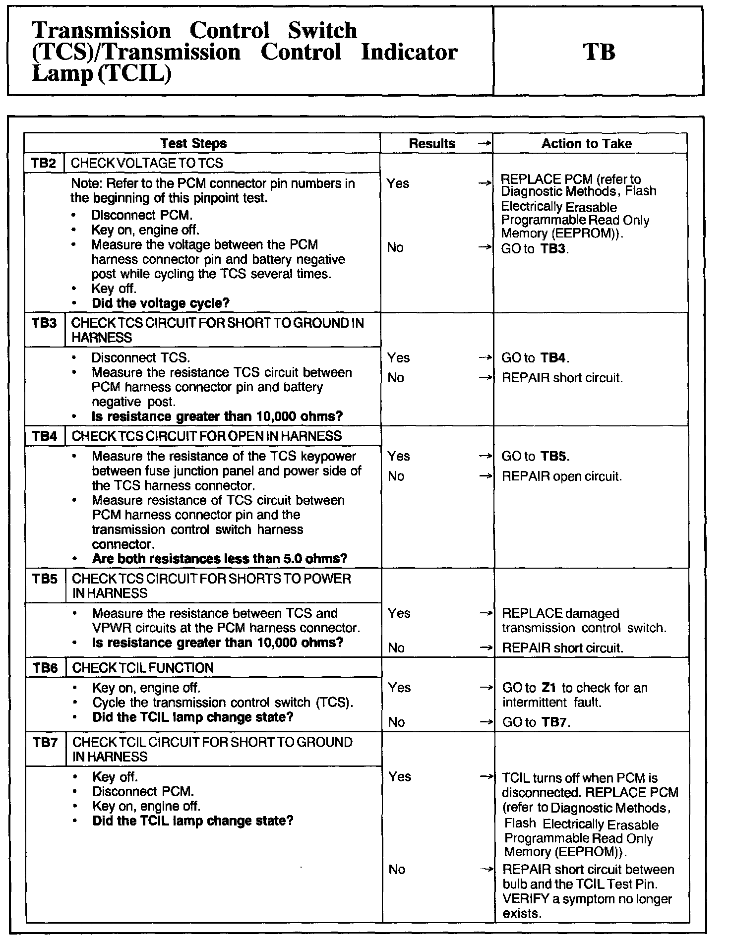Factory service manual diagram