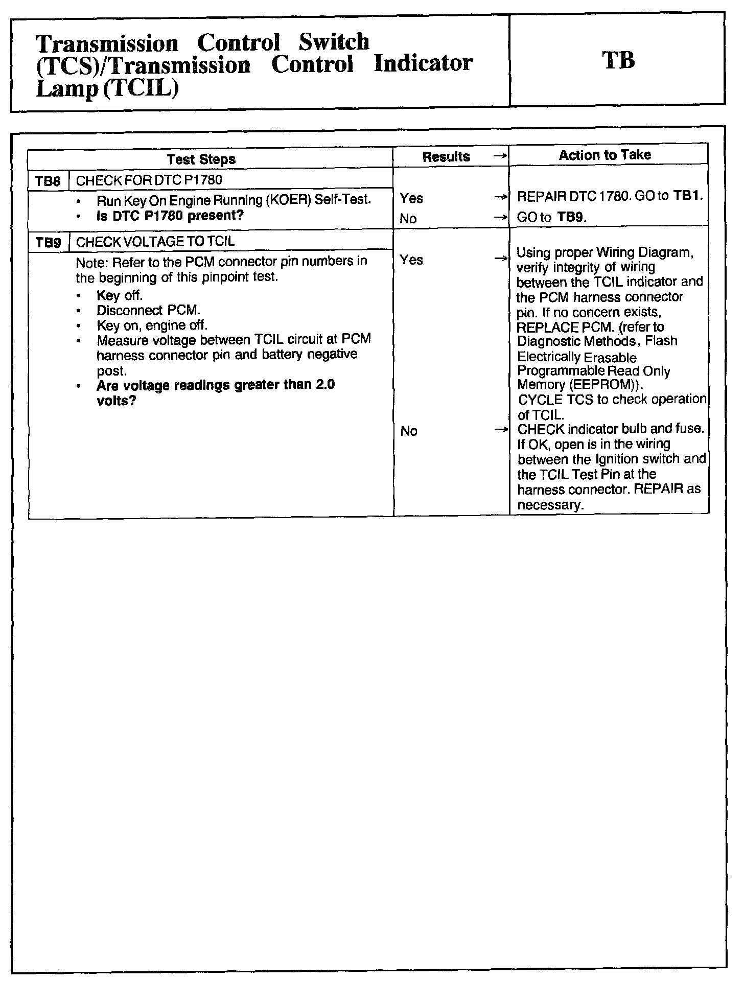 Factory service manual diagram