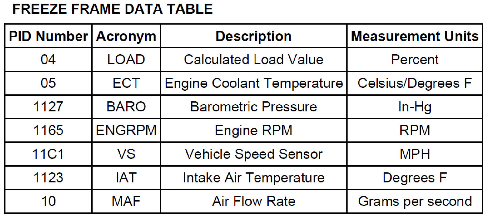 Factory service manual diagram