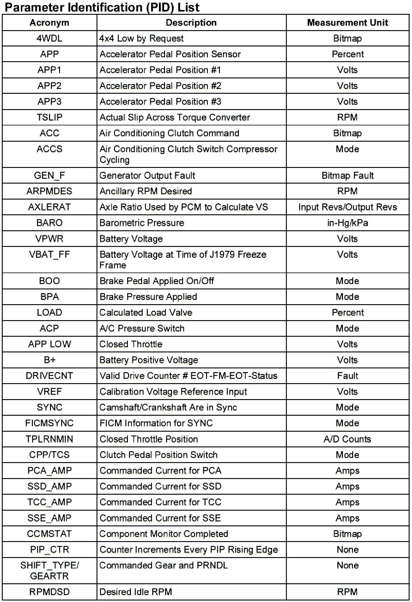 Factory service manual diagram