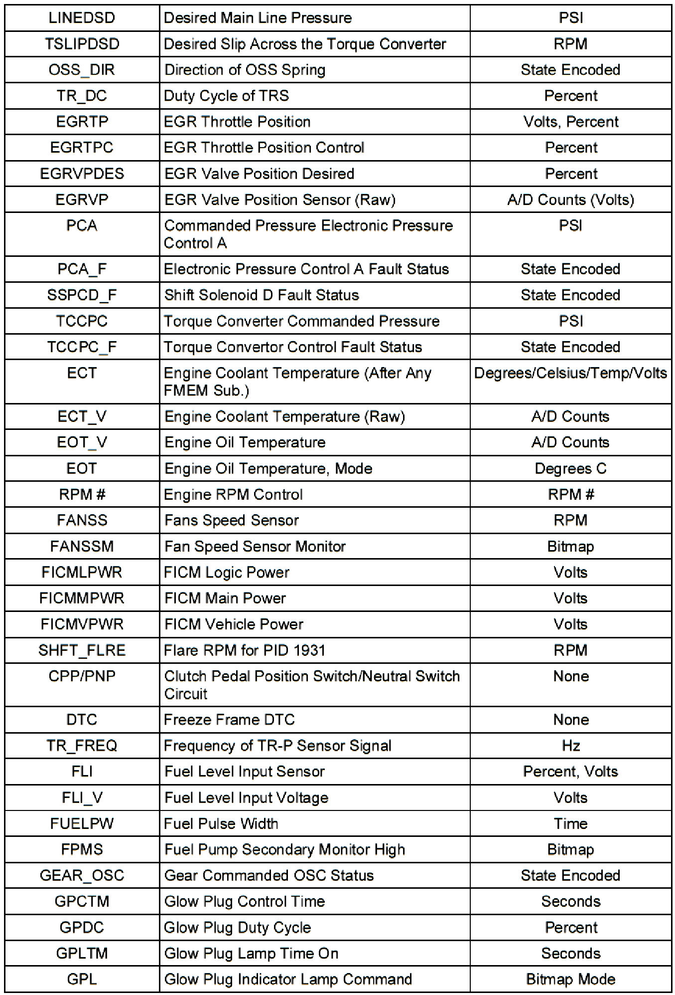 Factory service manual diagram