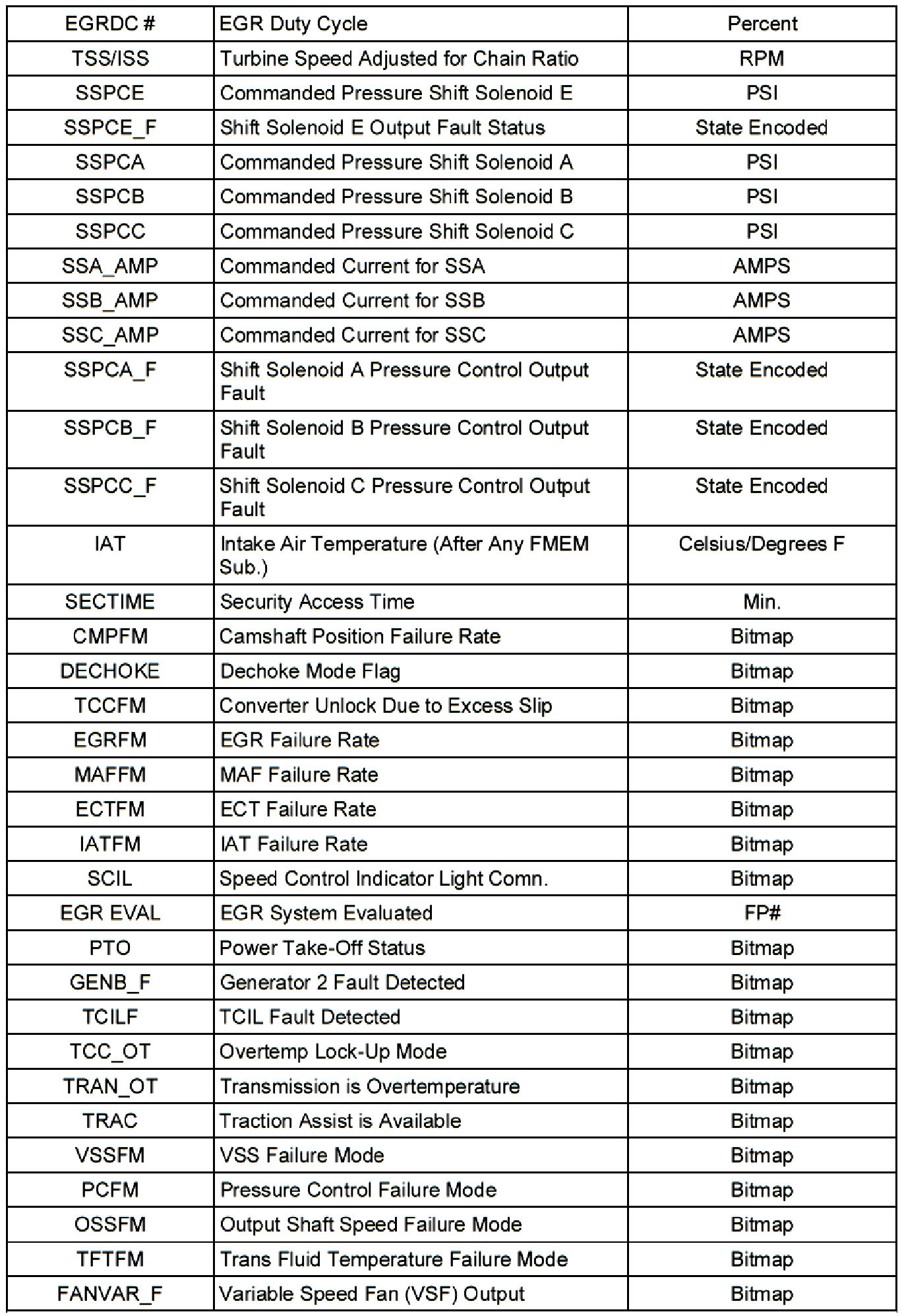 Factory service manual diagram