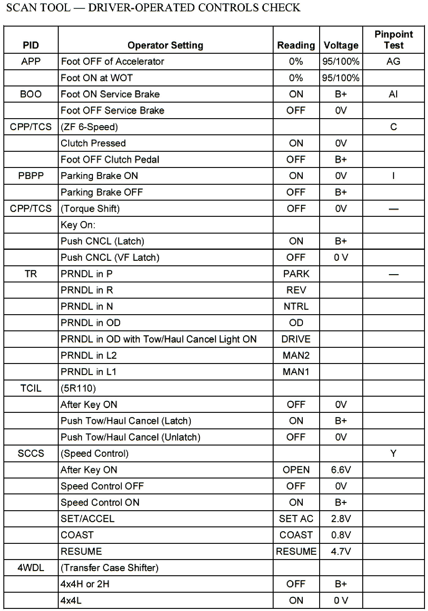 Factory service manual diagram