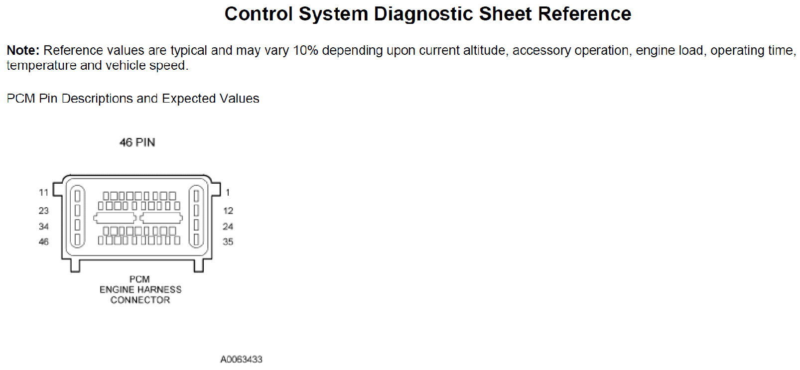 Factory service manual diagram