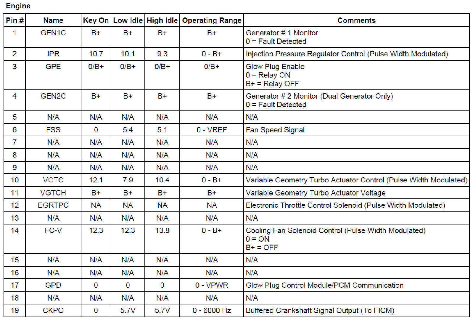 Factory service manual diagram