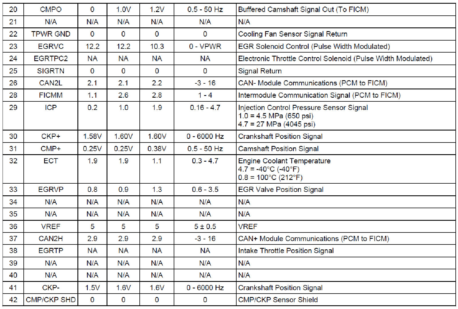 Factory service manual diagram